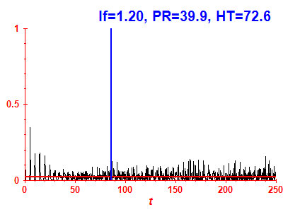Survival probability